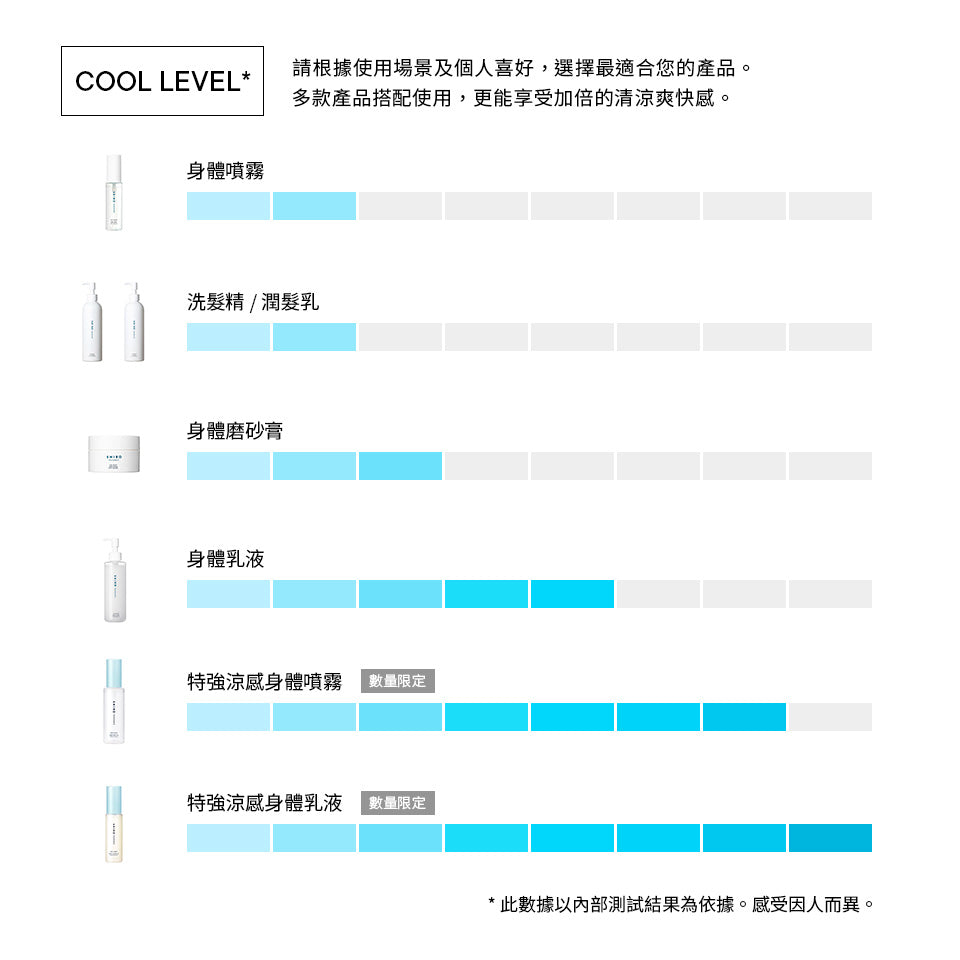 ICE MINT BODY LOTION EXTRA COOL
